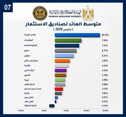 الرقابة المالية