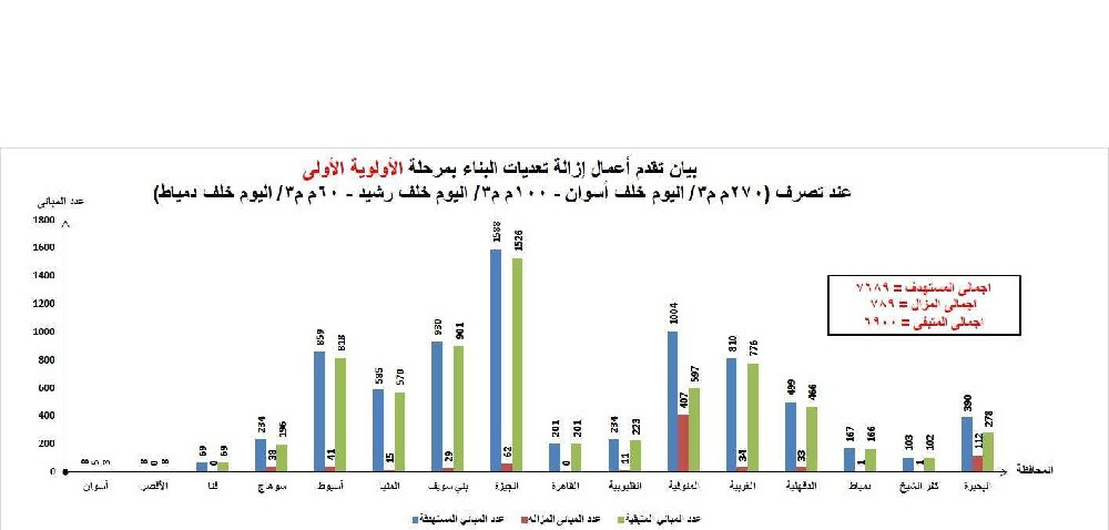 تعدي
