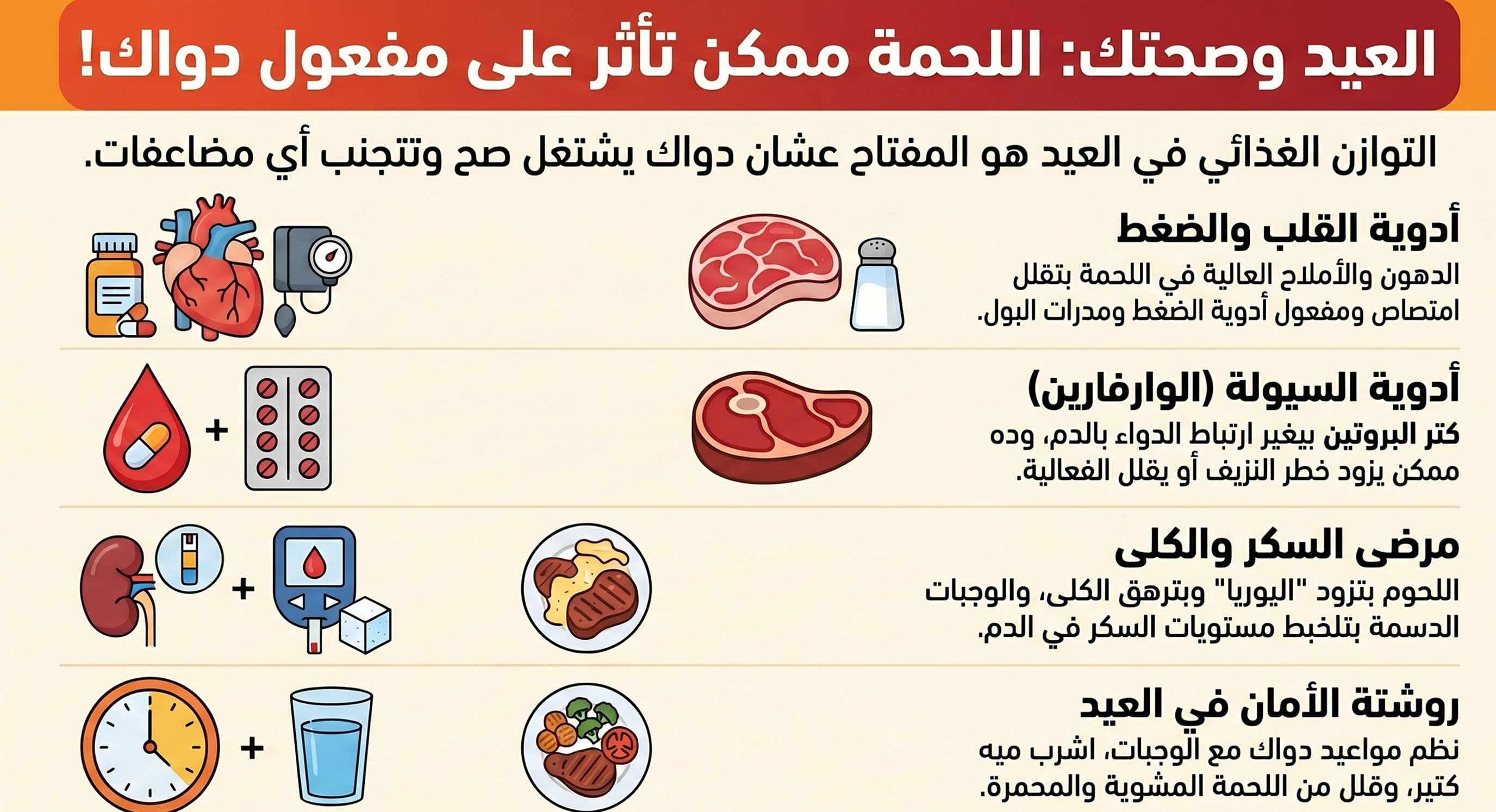 تأثير الادوية مع اللحوم
