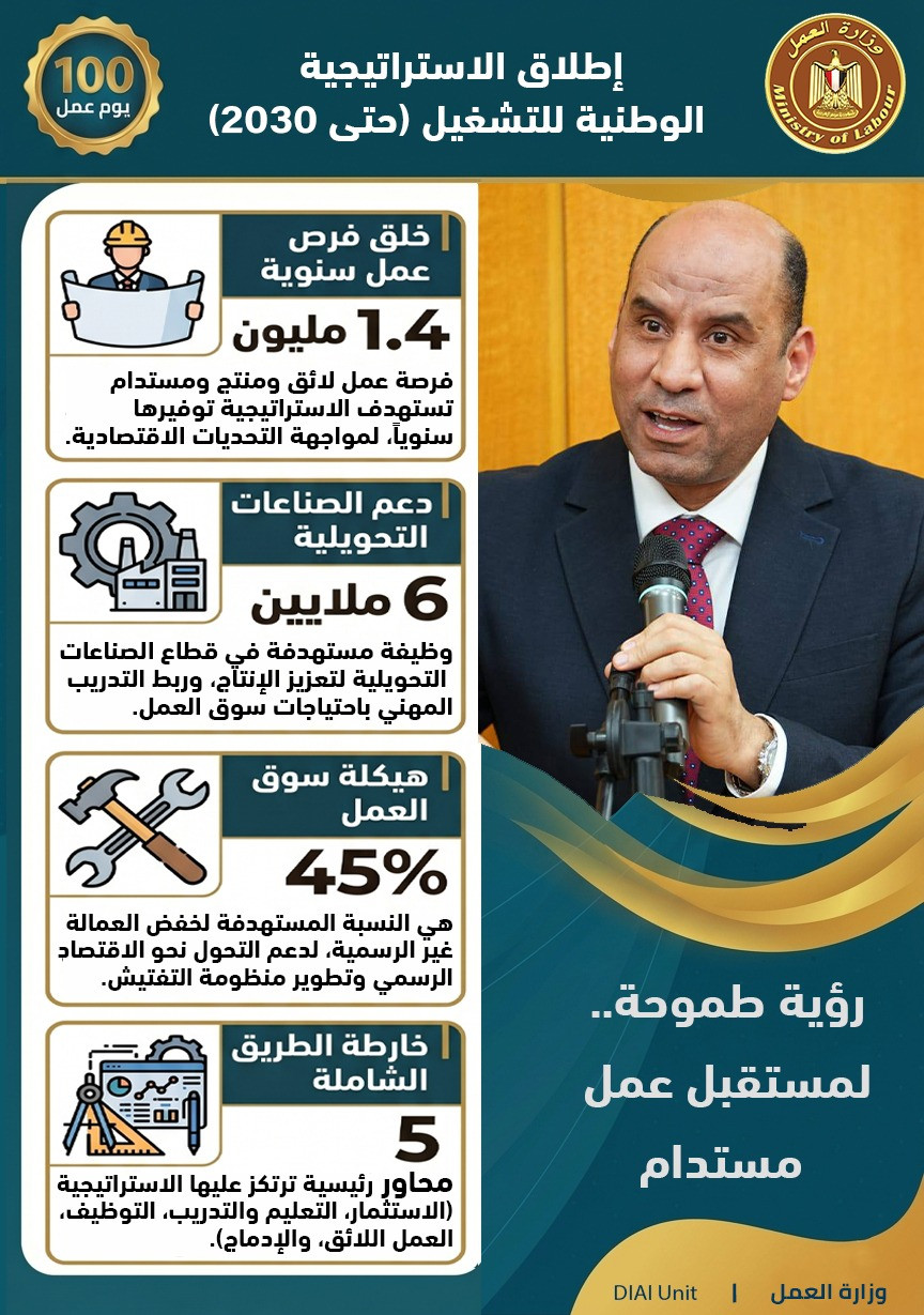 انفوجراف