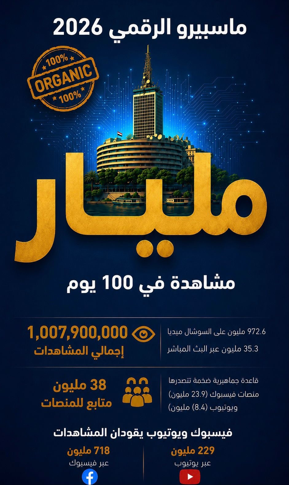 ماسبيرو الرقمي