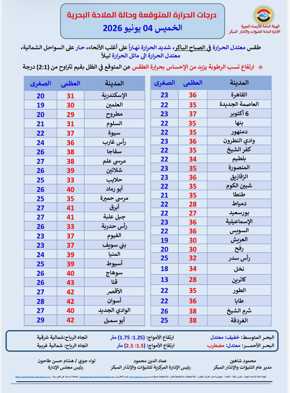 حالة الطقس غدا الخميس