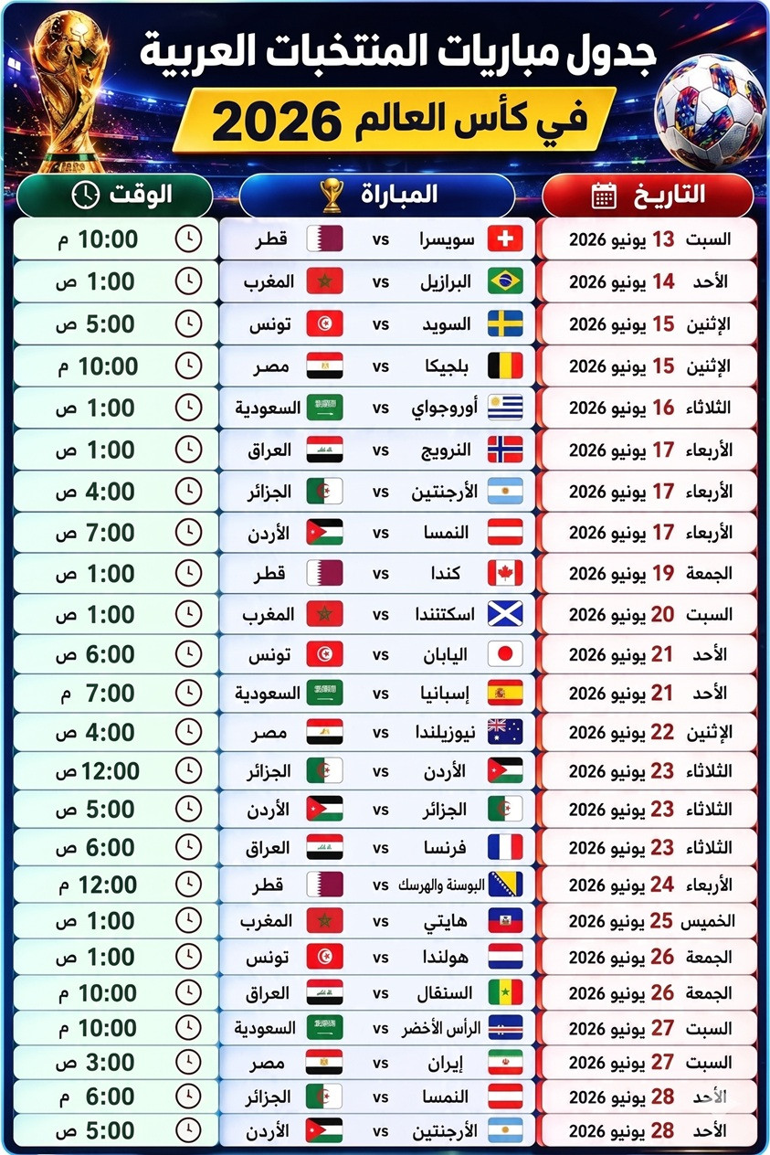 مباريات المنتخبات العربية في الدور الأول بمونديال 2026