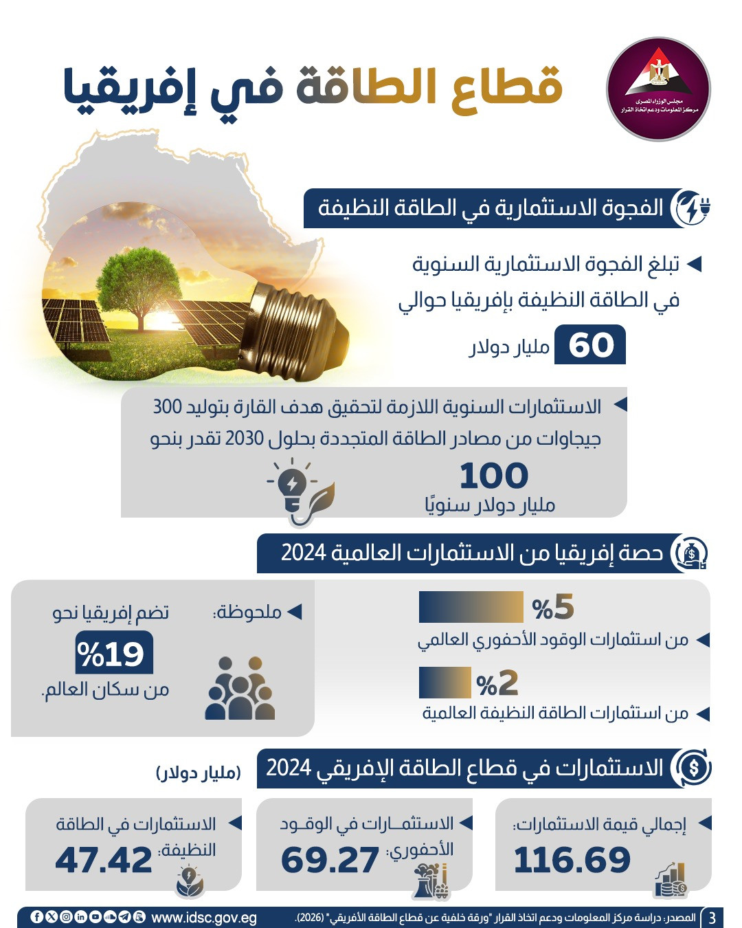 الغاز الطبيعي