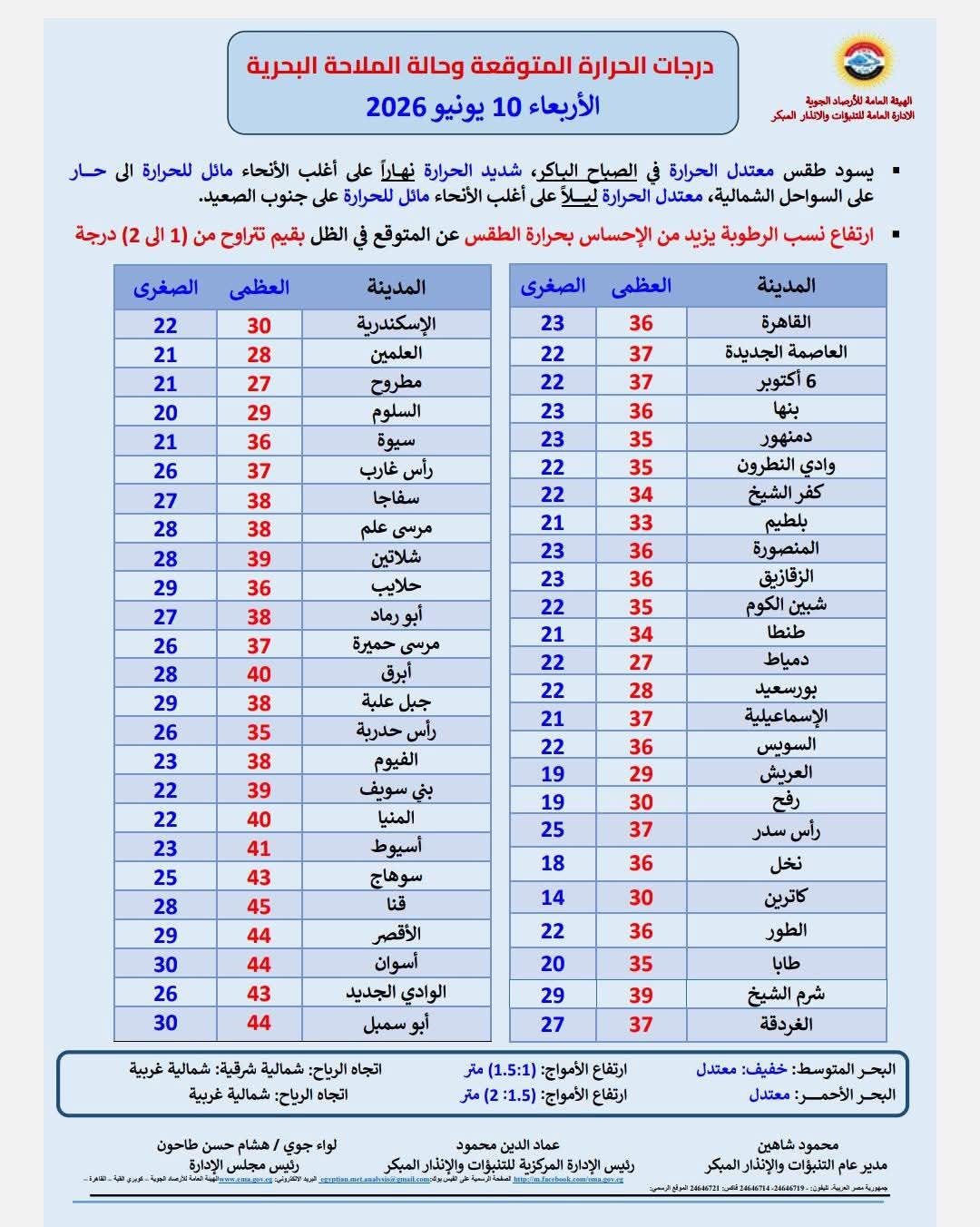 طقس اليوم
