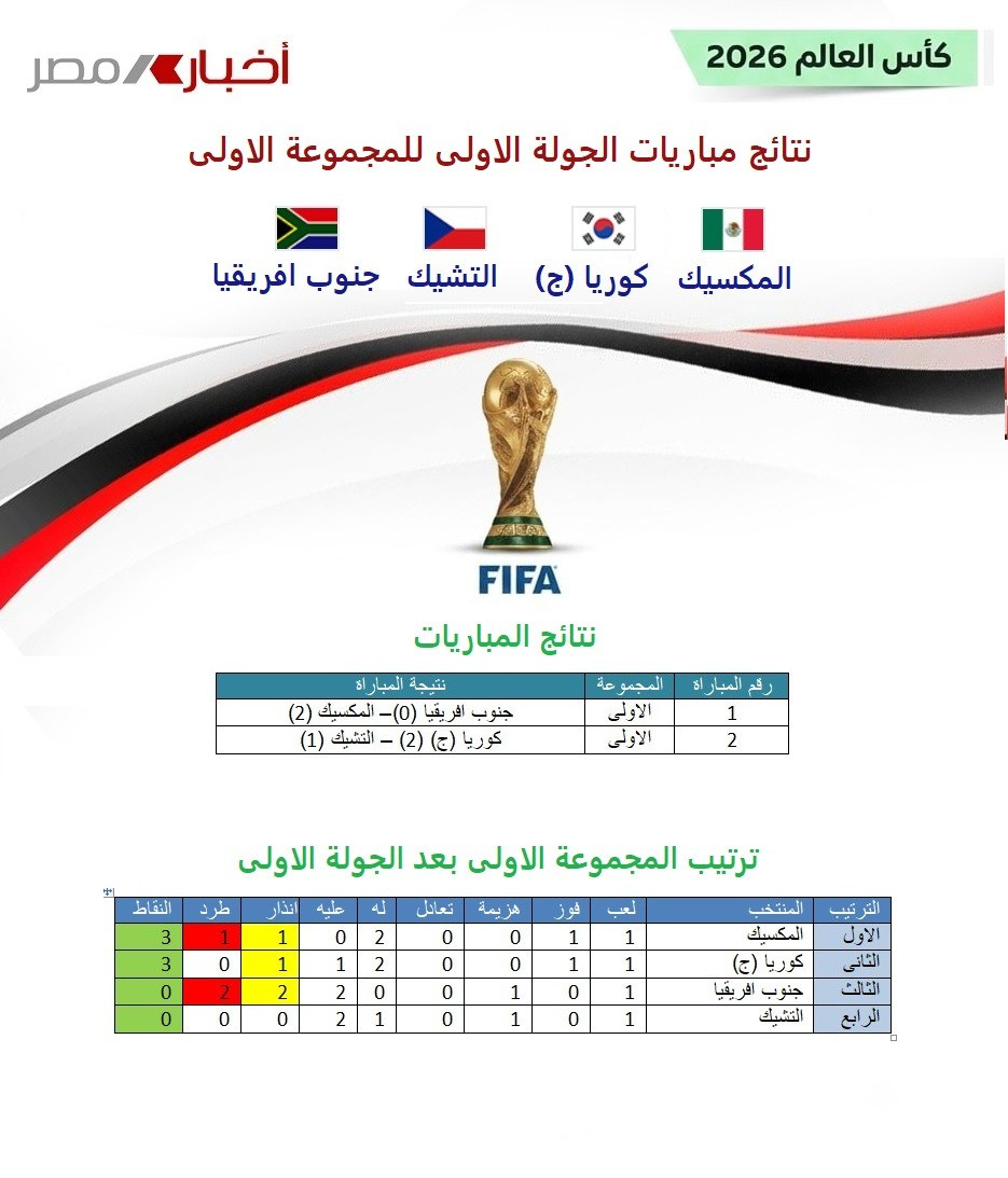 كاس العالم 2026