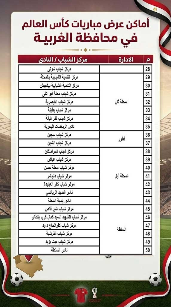 محافظ الغربية