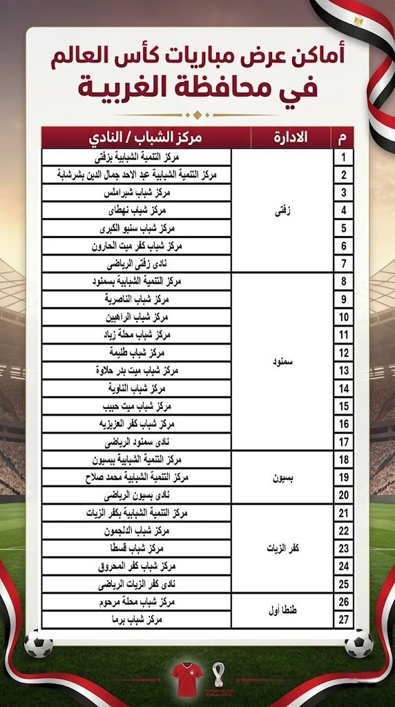 محافظ الغربية