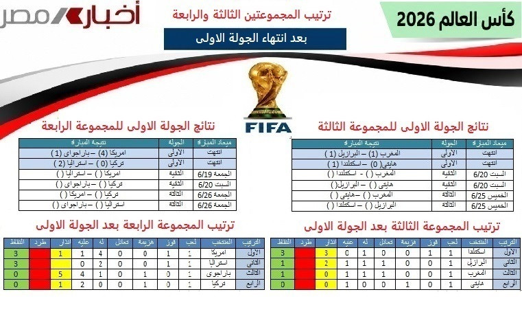 ض