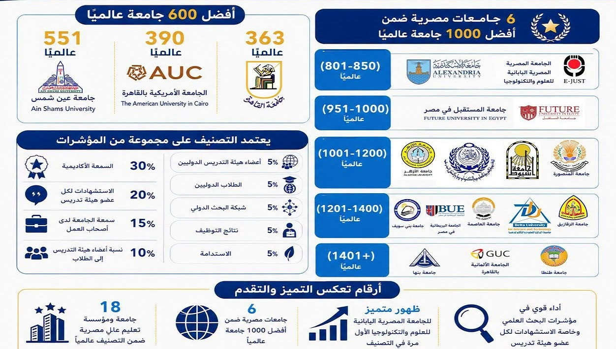 جامعات