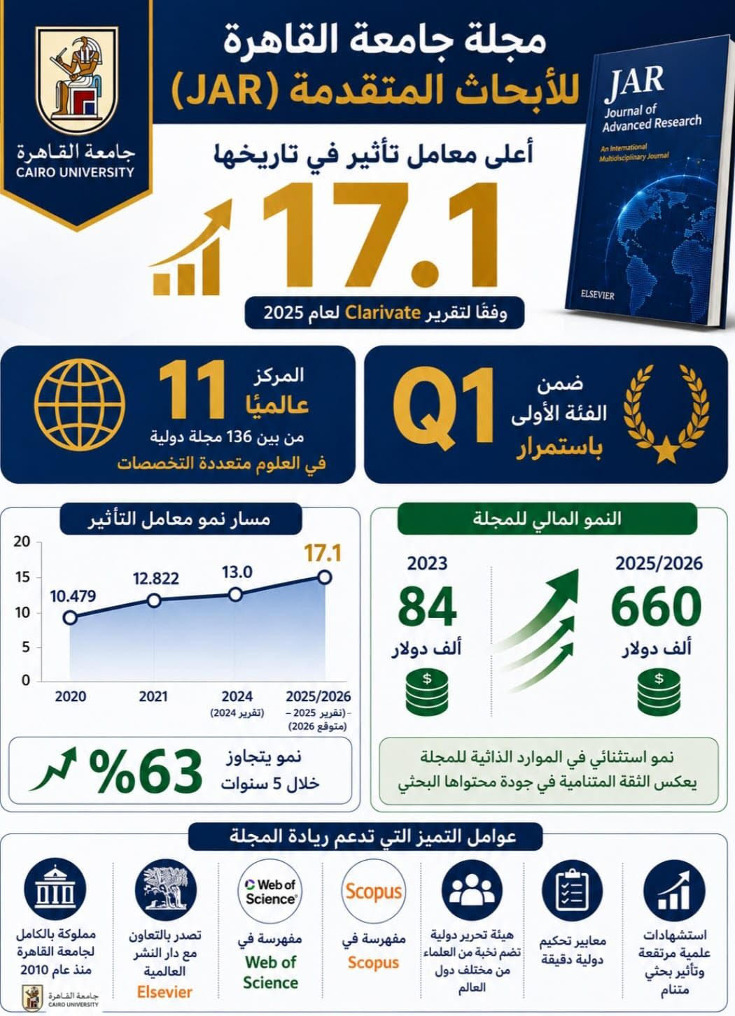 مجلة جامعة القاهرة