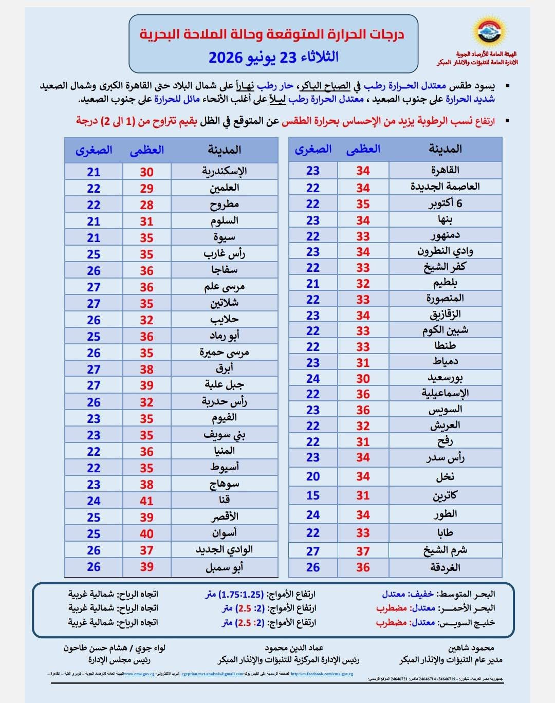 الارصاد