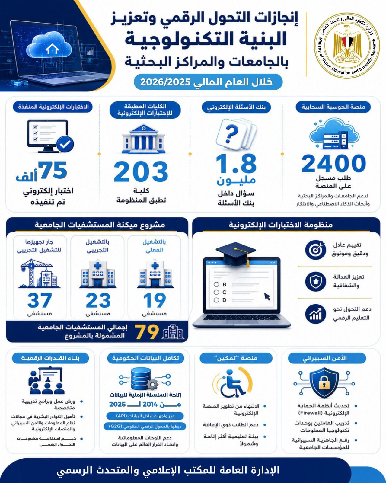 التعليم