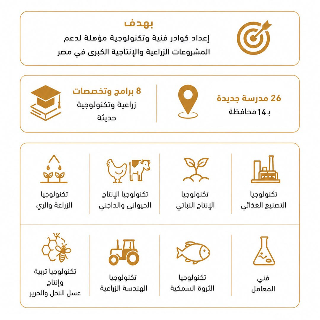 مستقبل مصر الإيطالية