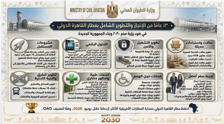 وزارة الطيران