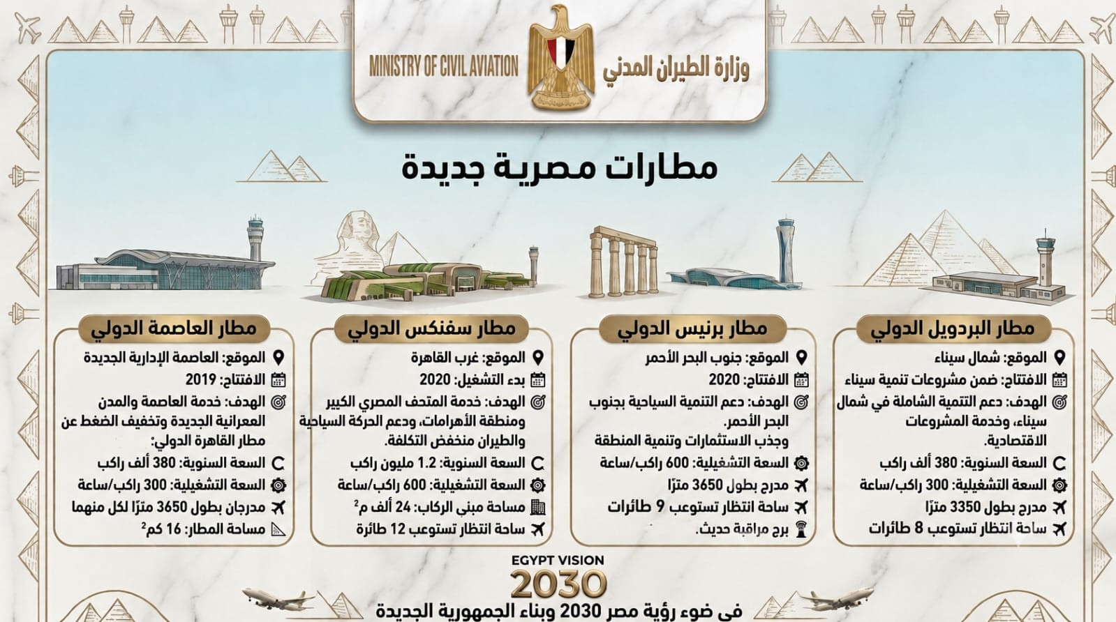 وزارة الطيران