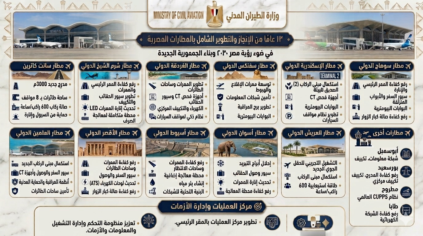 وزارة الطيران
