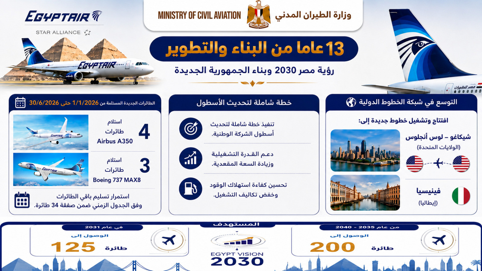 وزارة الطيران