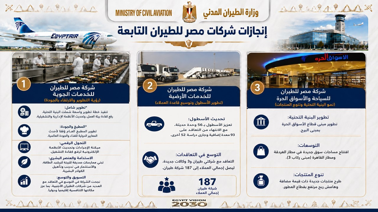 وزارة الطيران