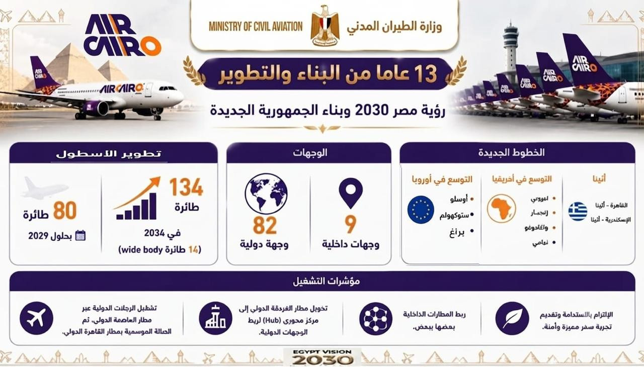 وزارة الطيران