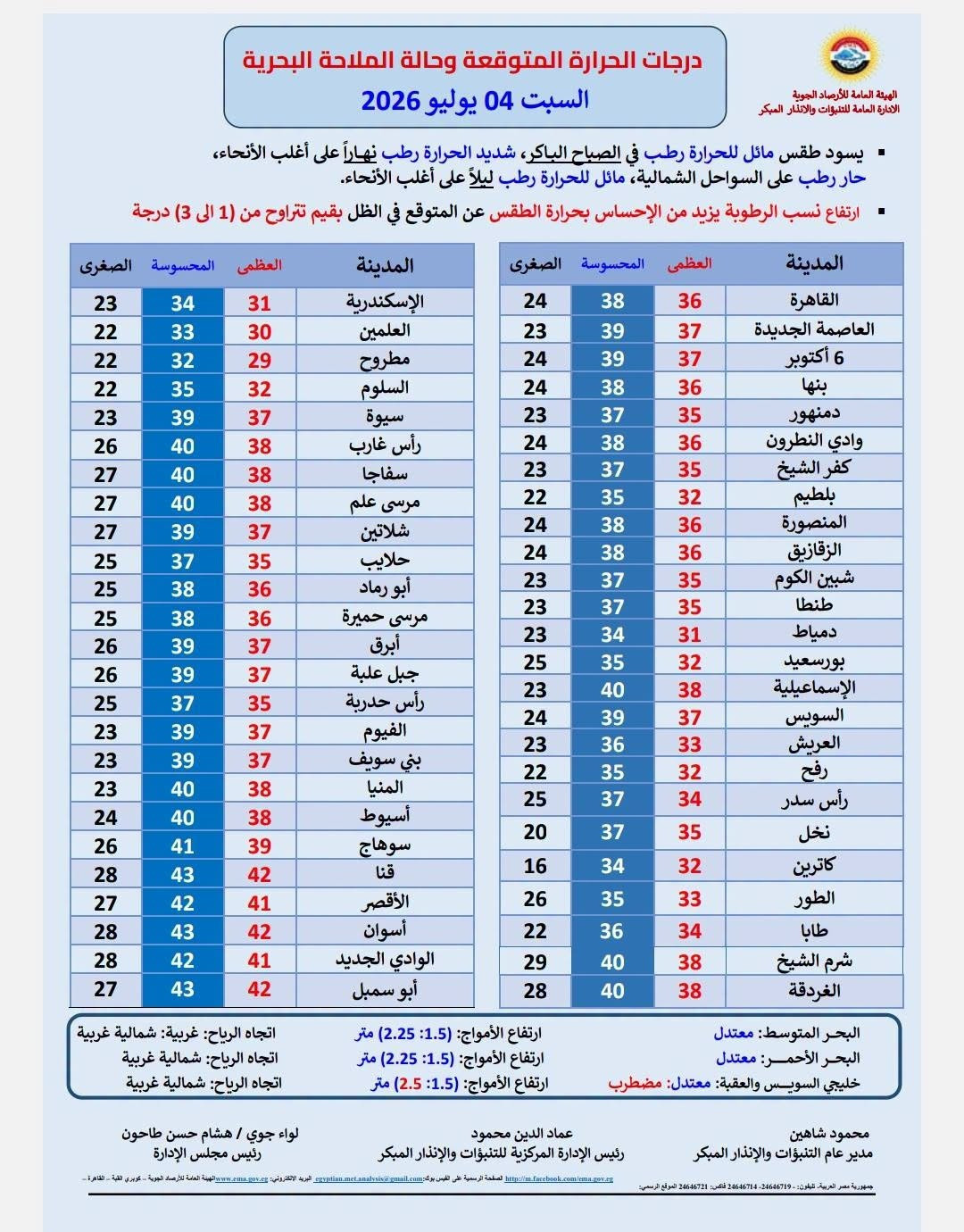 ط