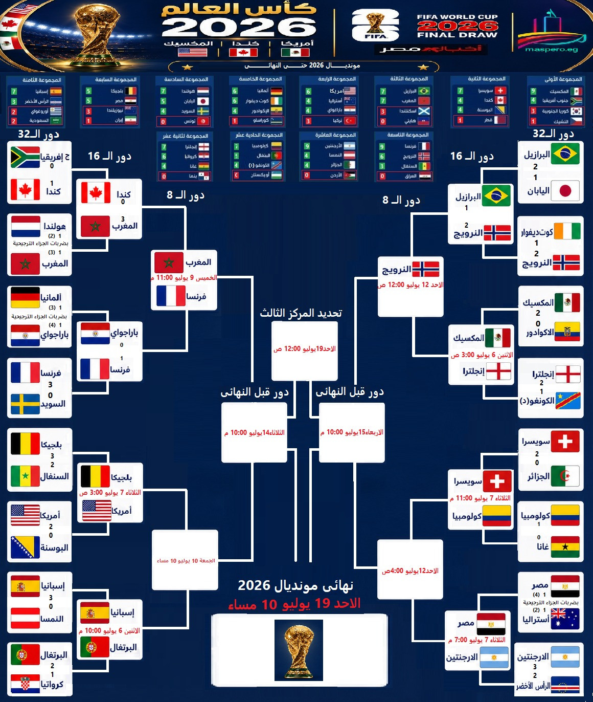 مونديال 2026