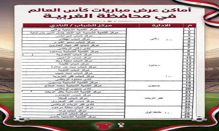 محافظة الغربية