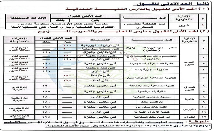التنسيق