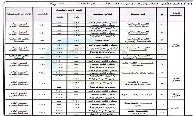 التنسيق