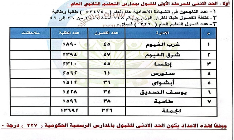 التنسيق