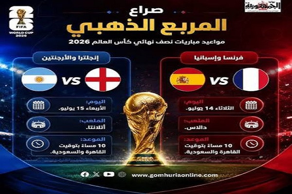 مباريات المربع الذهبي لبطولة كأس العالم