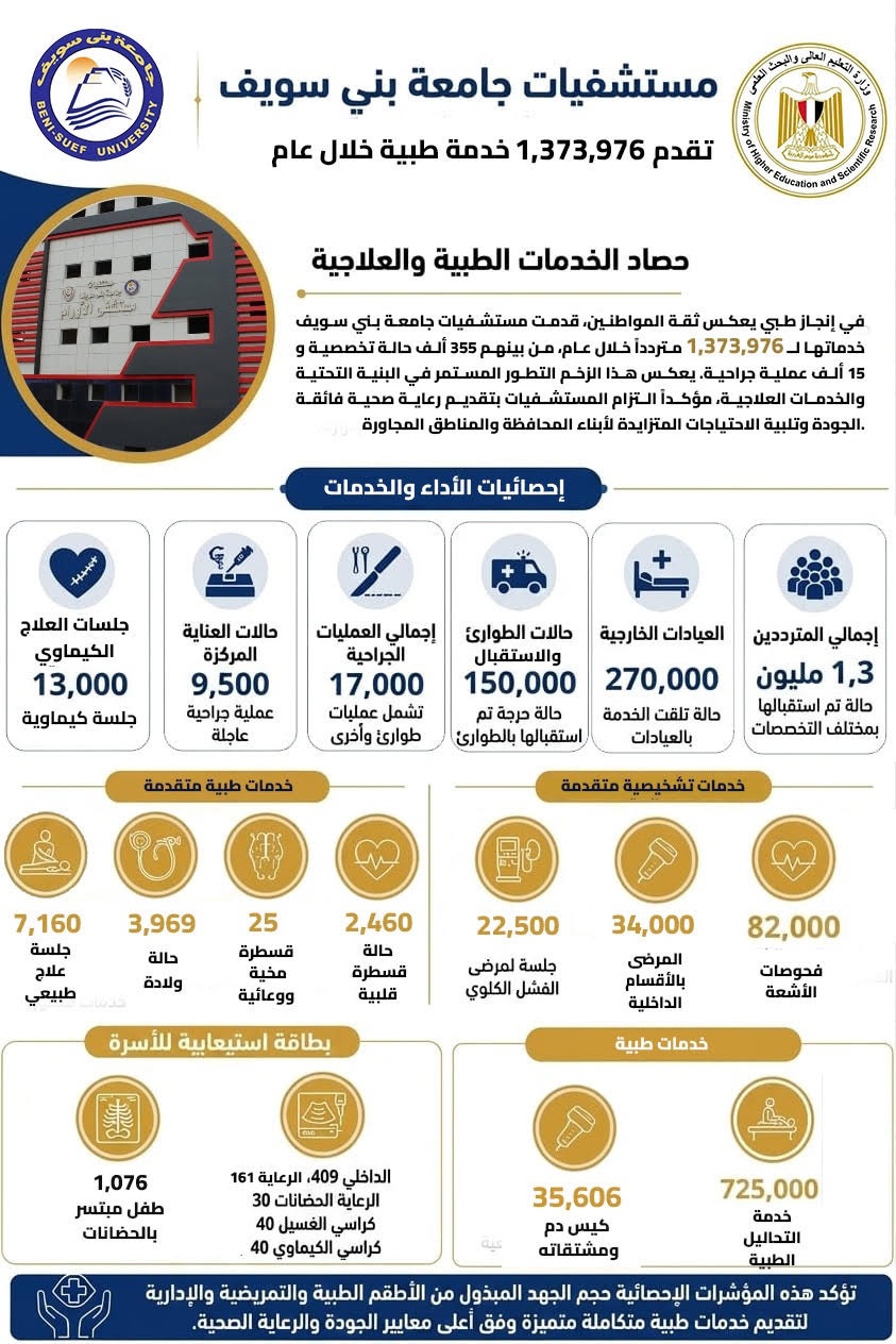 مستشفيات بني سويف