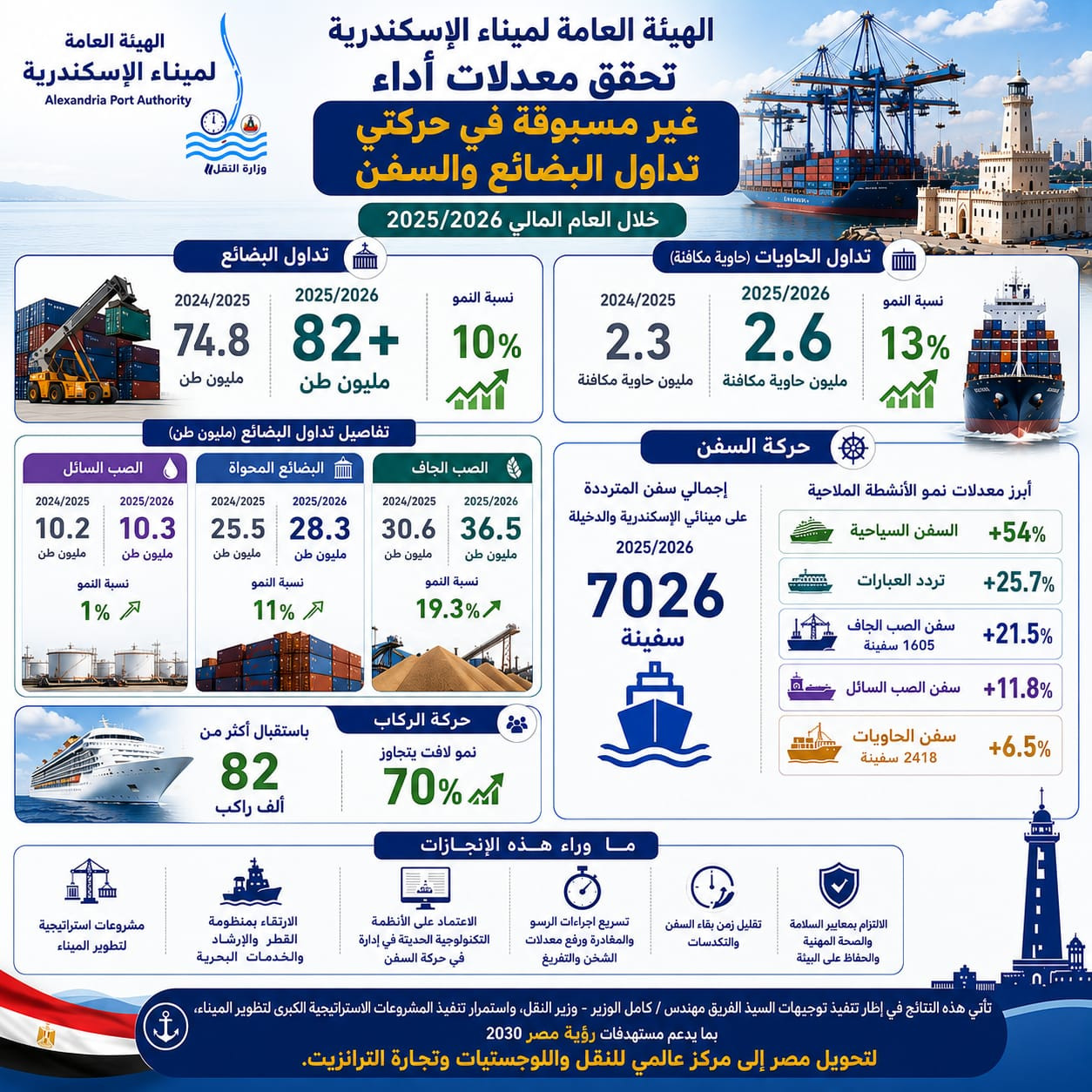 ميناء الإسكندرية