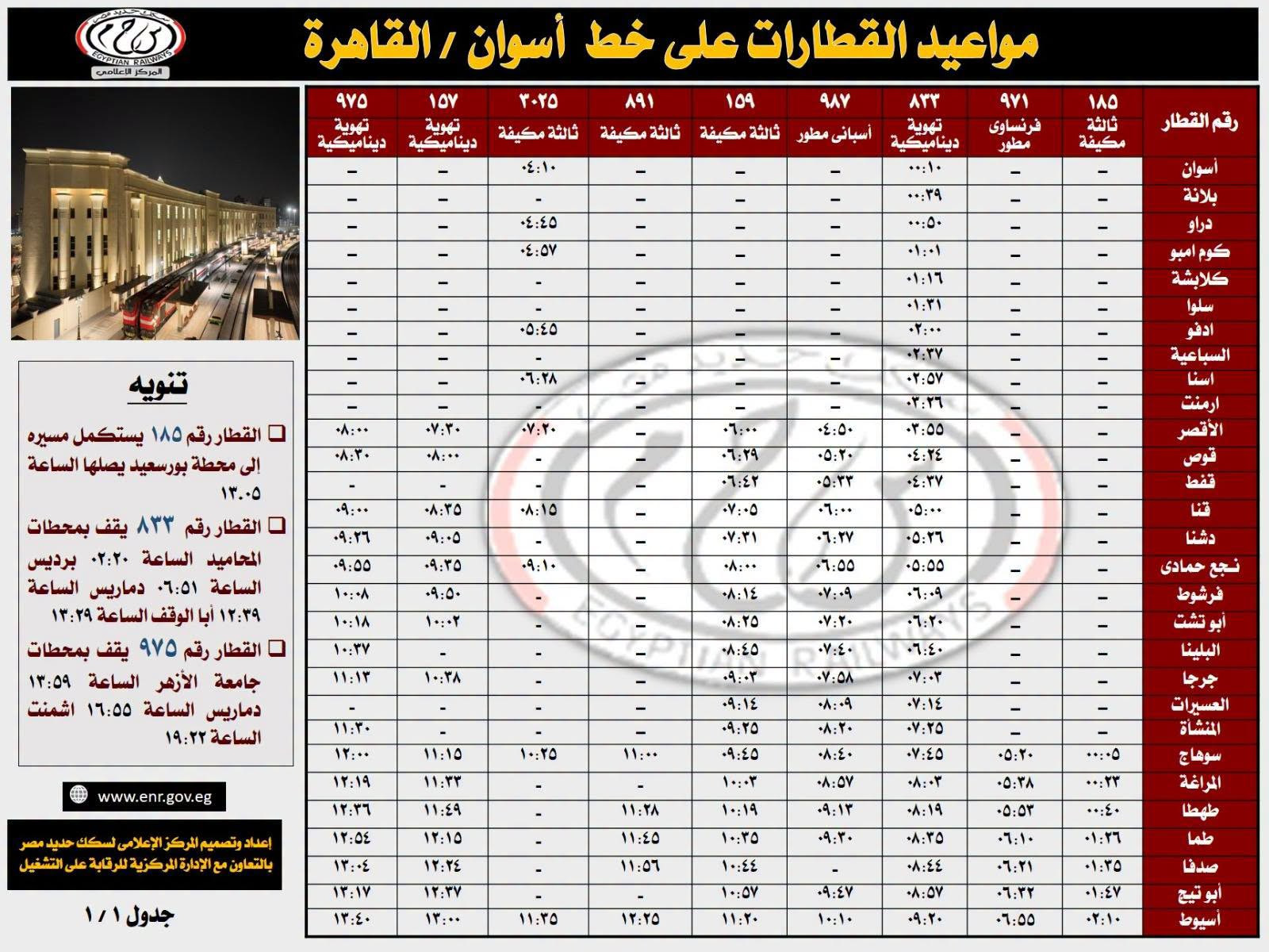 السكة الحديد