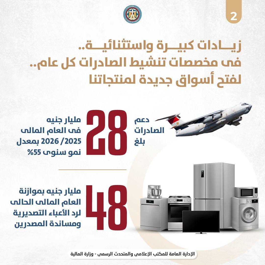 انفوجراف التصدير