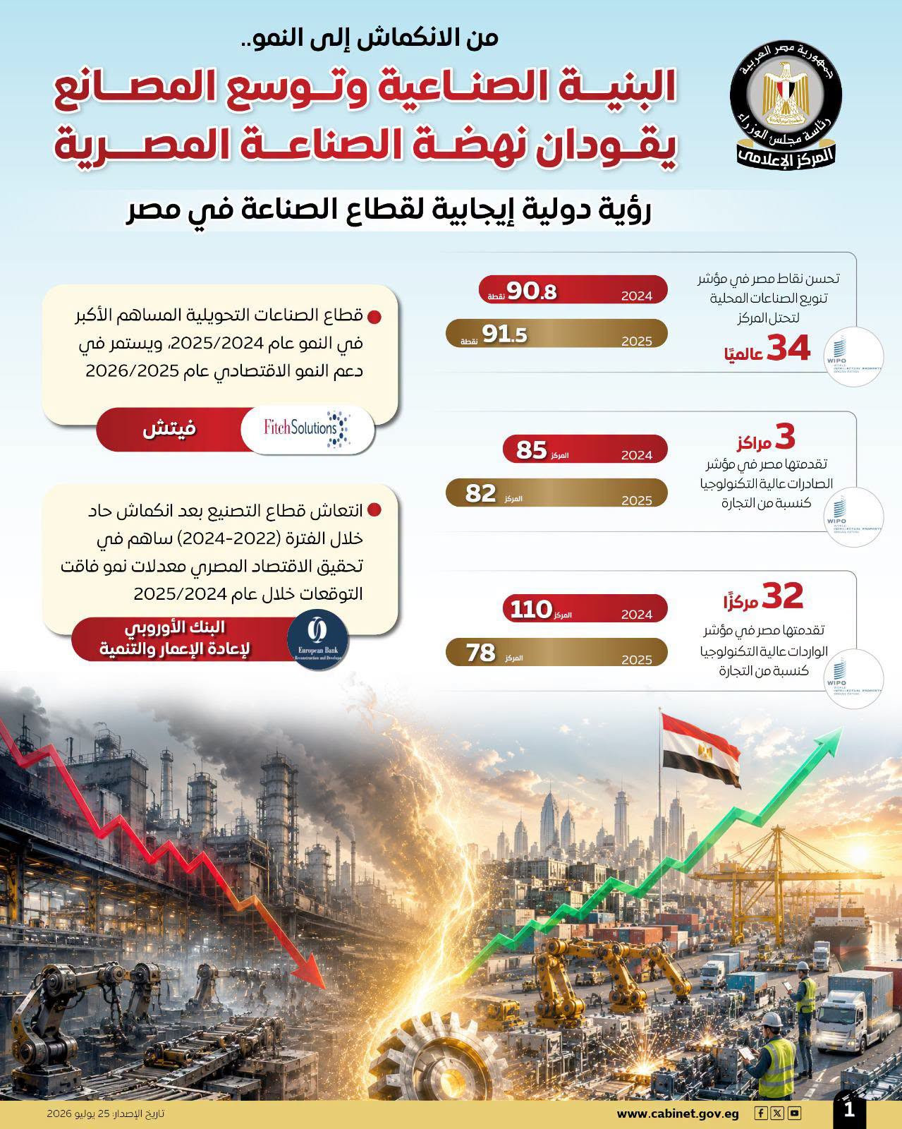 اقتصاد