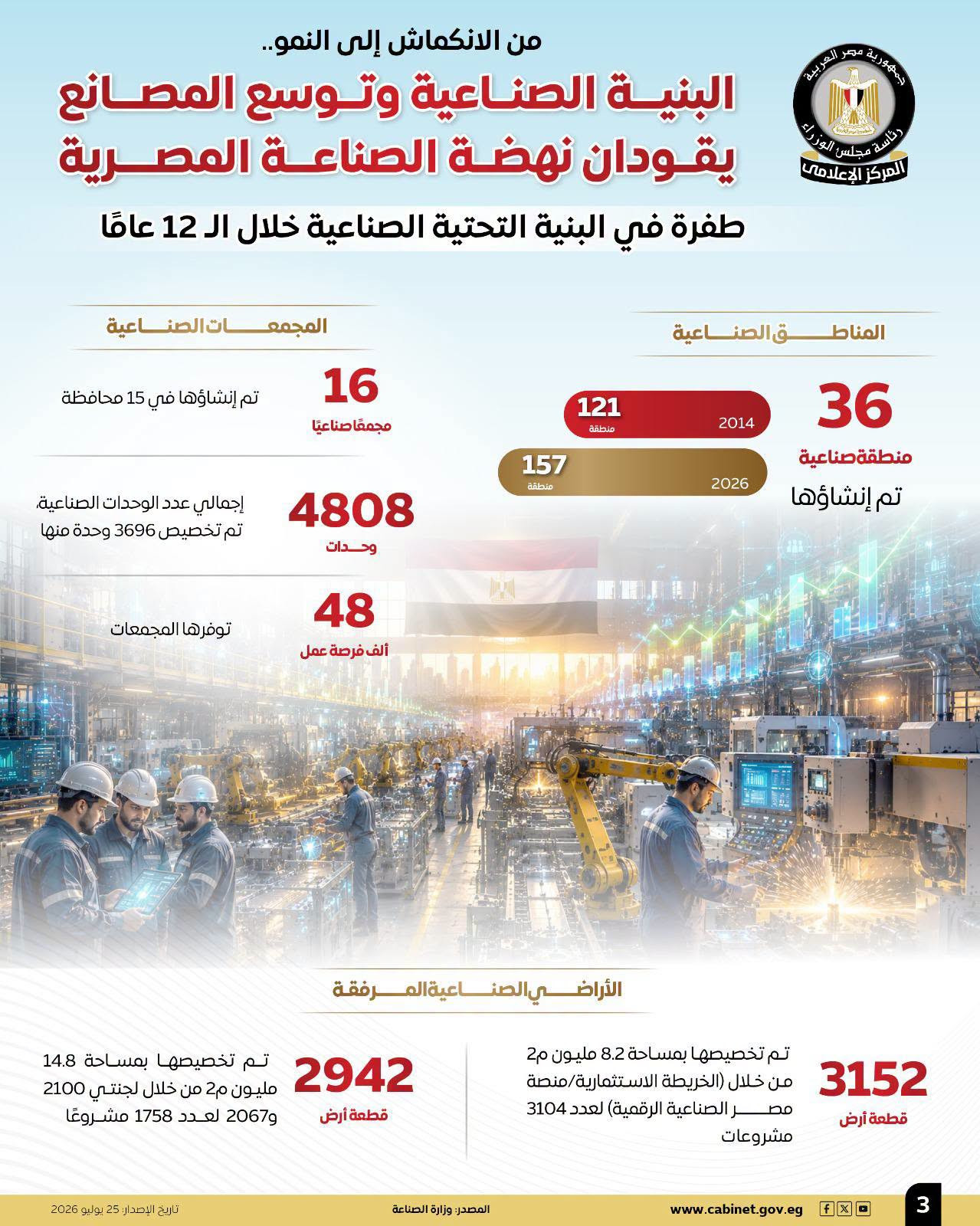 اقتصاد
