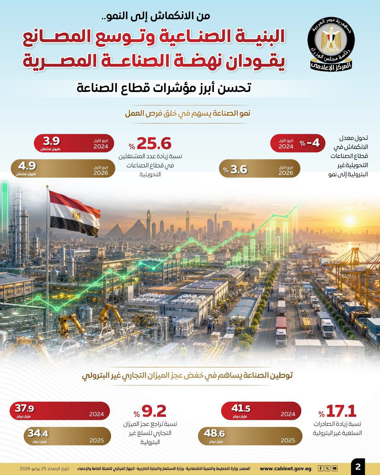 اقتصاد