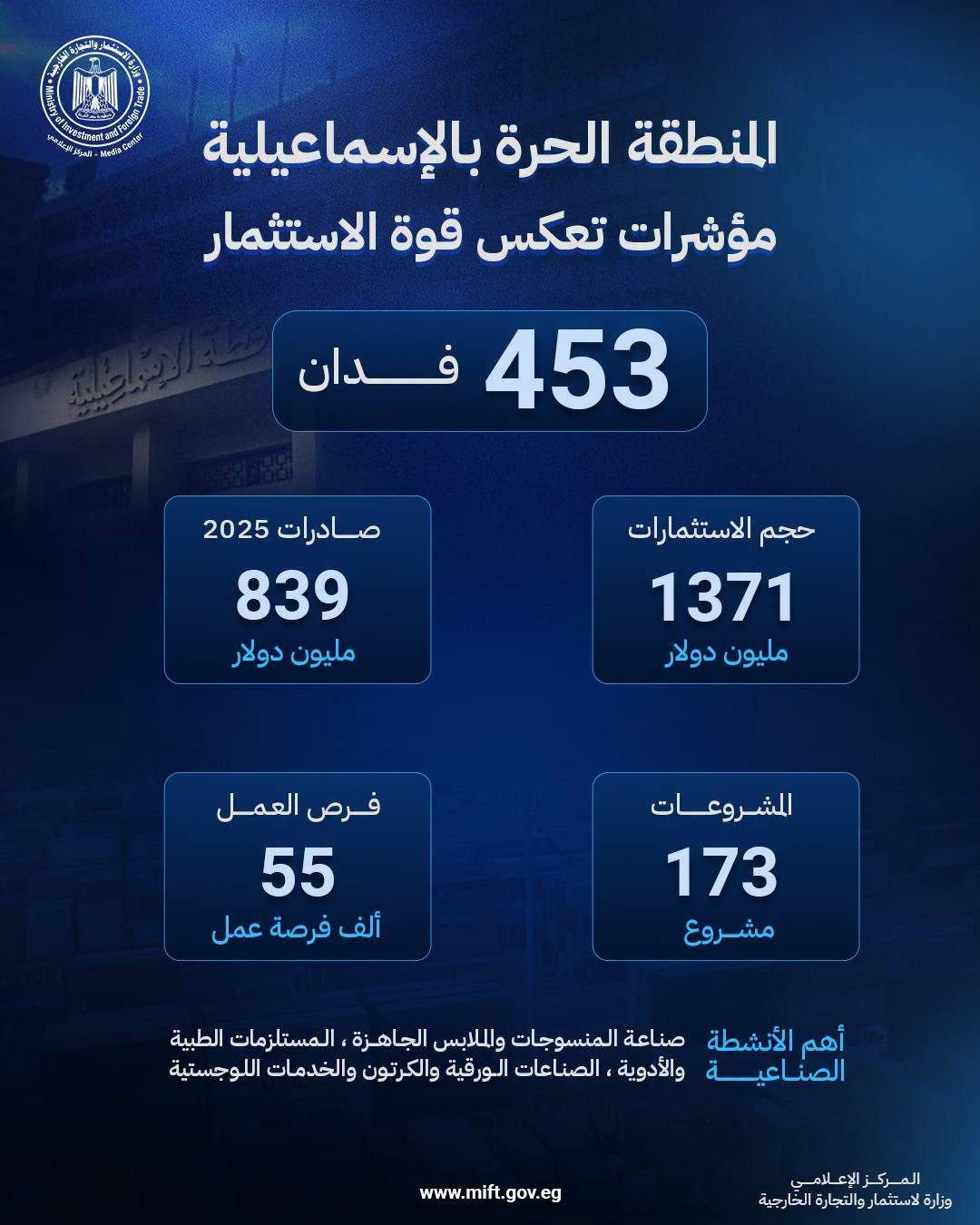 وزير الاستثمار
