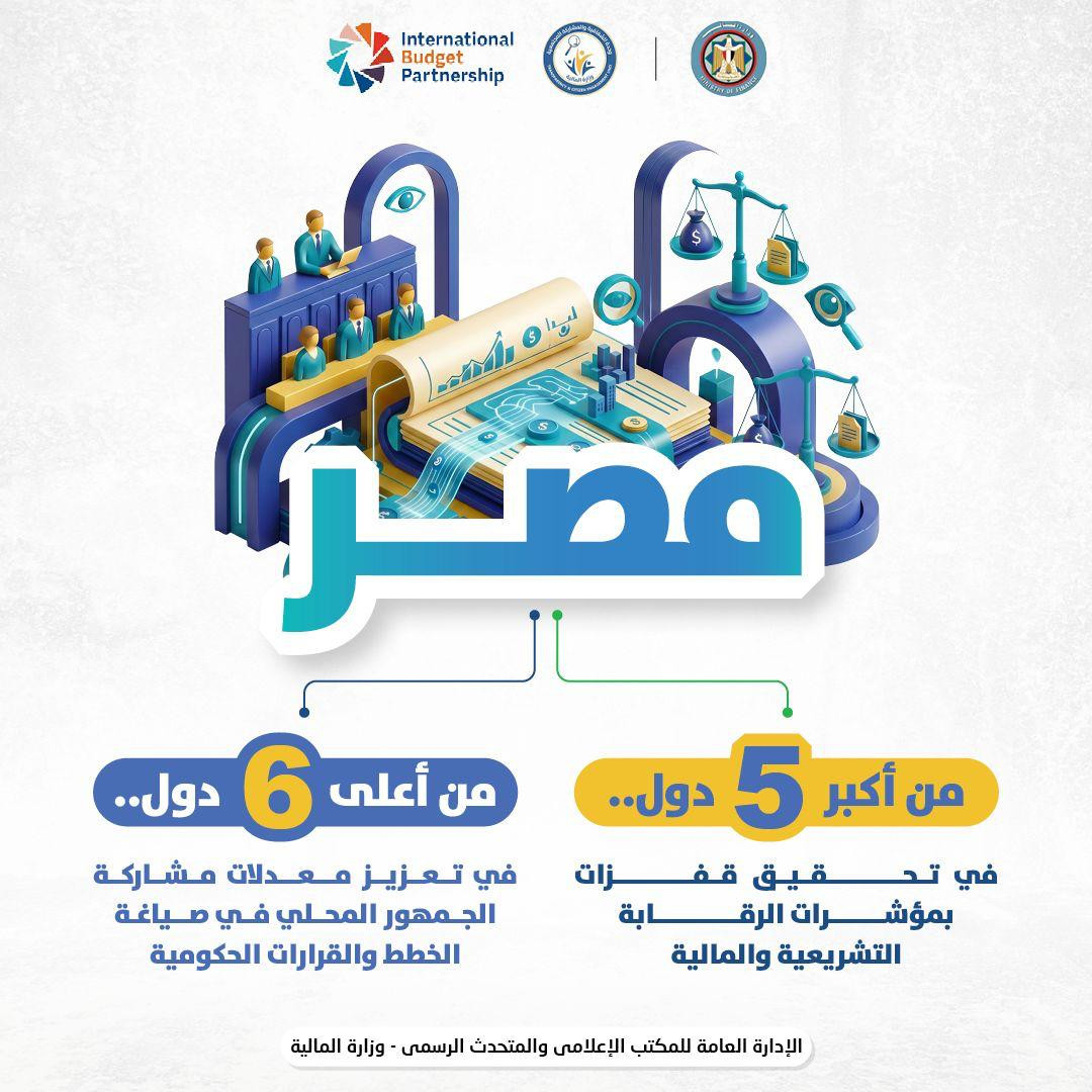 انفوجراف شفافية الموازنة