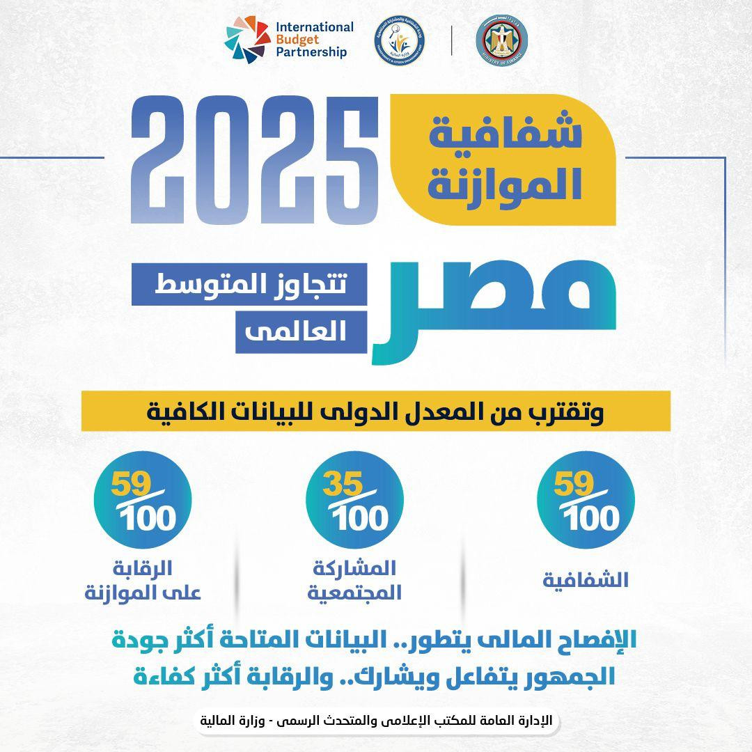انفوجراف شفافية الموازنة
