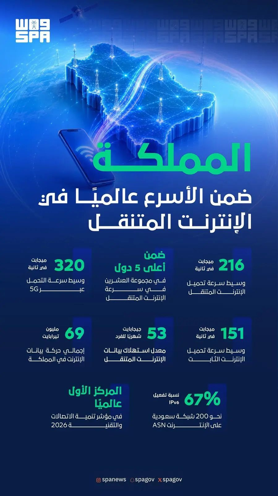 السعودية