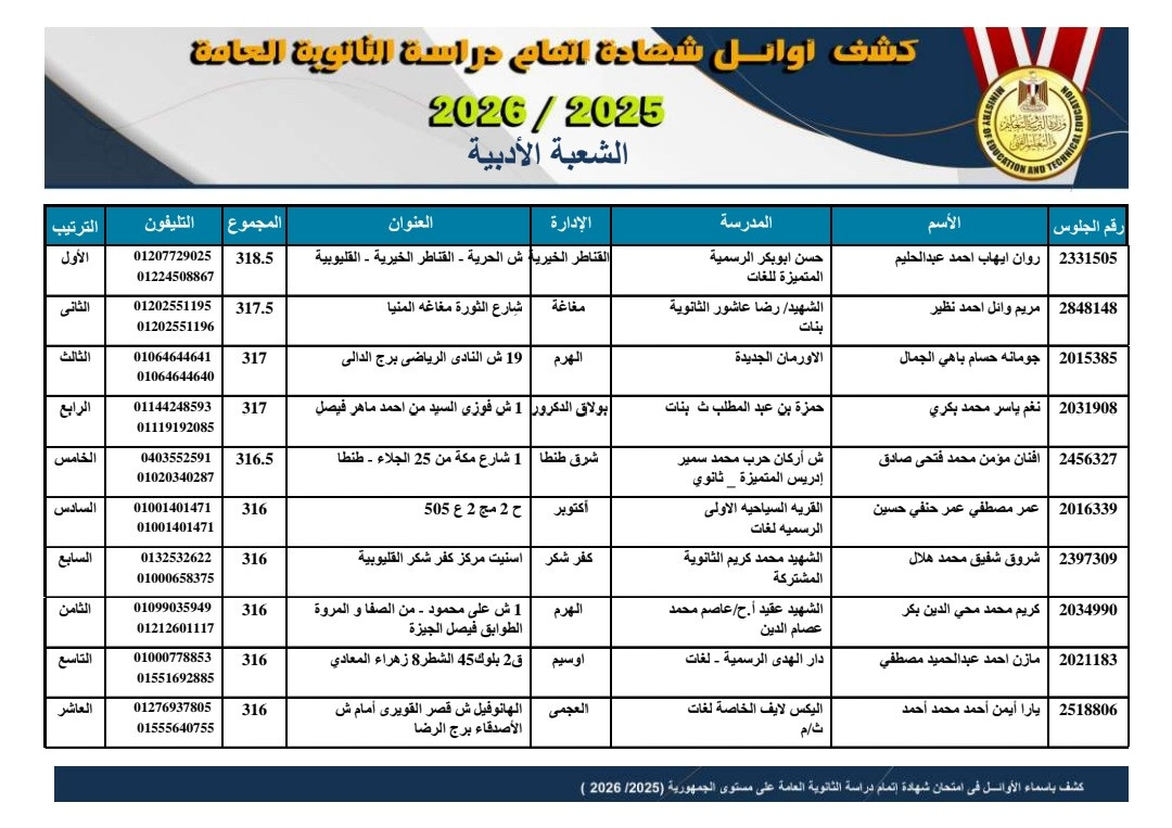 اوائل