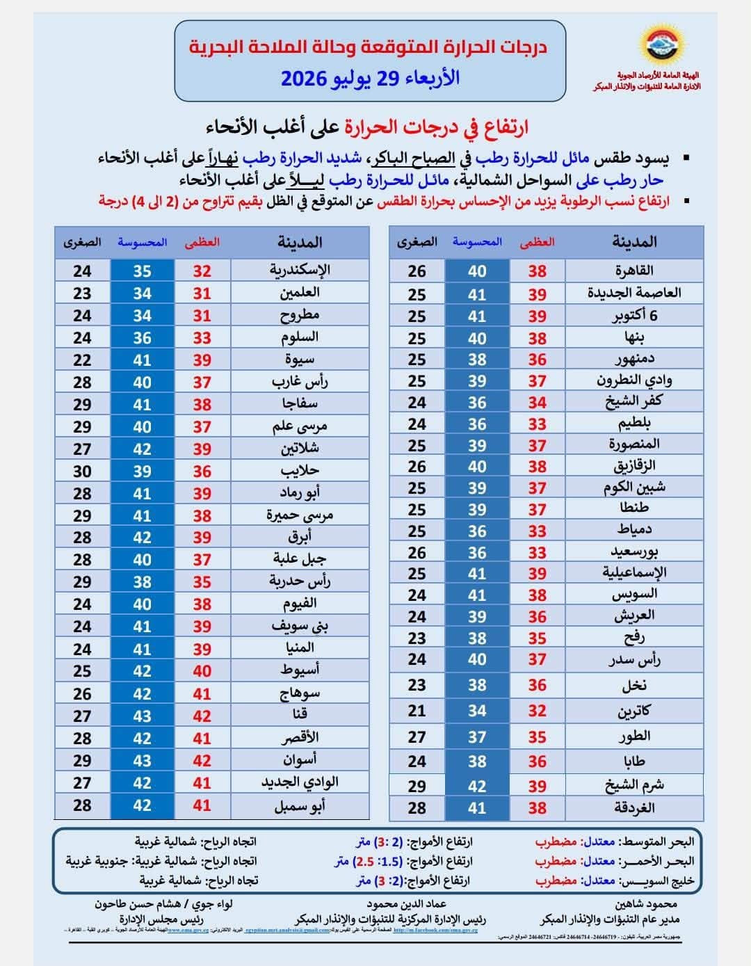 طقس اليوم