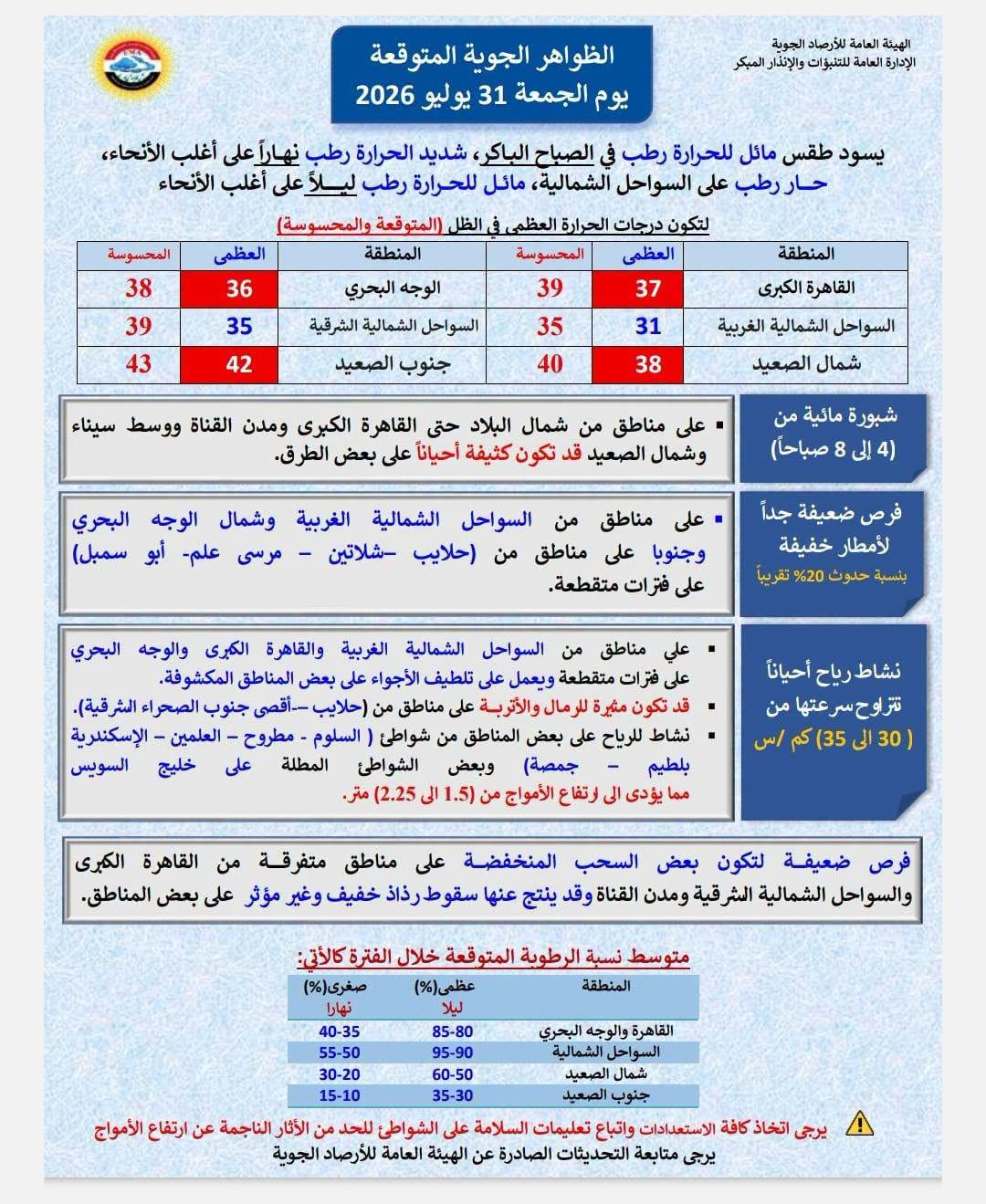 طقس اليوم