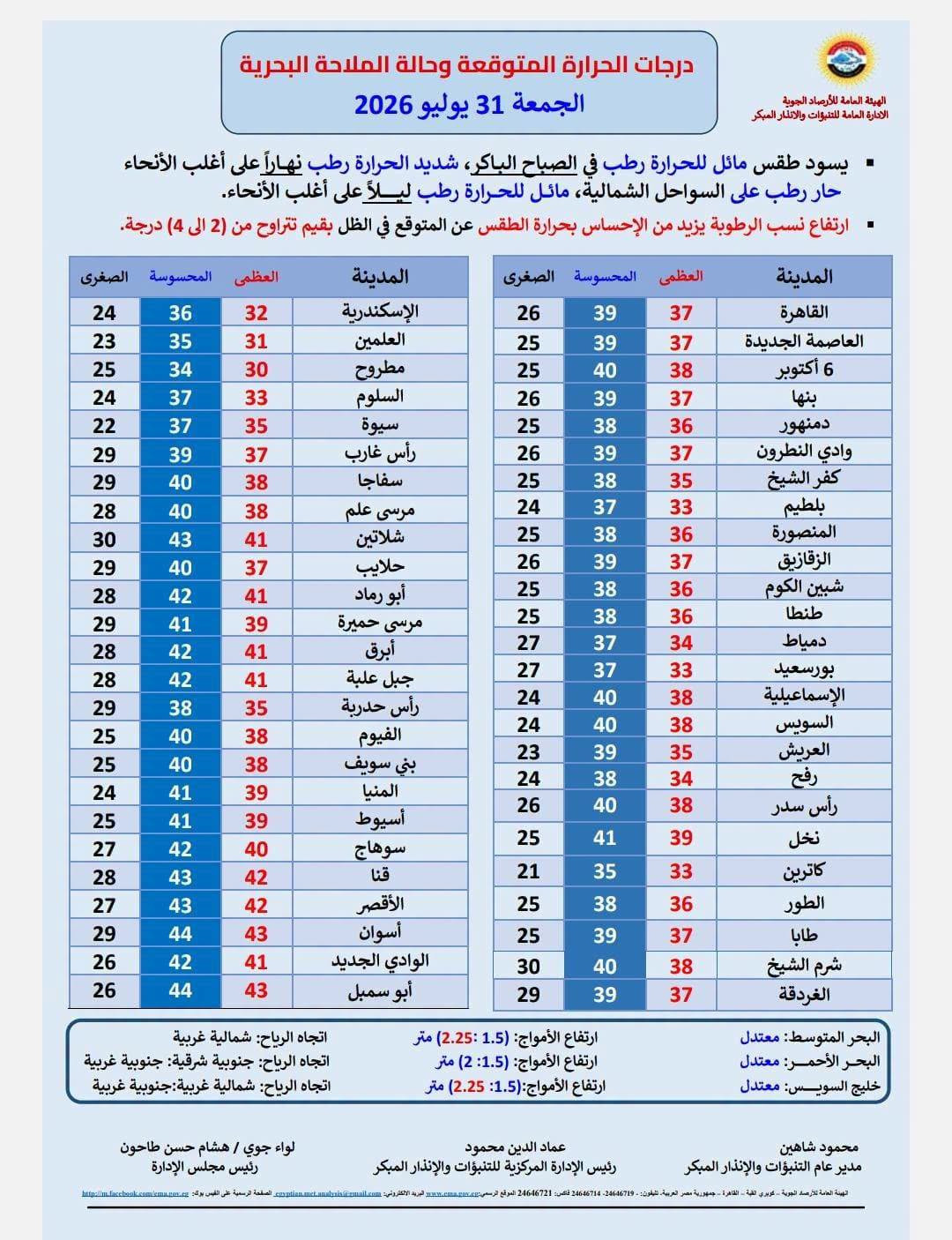 طقس اليوم