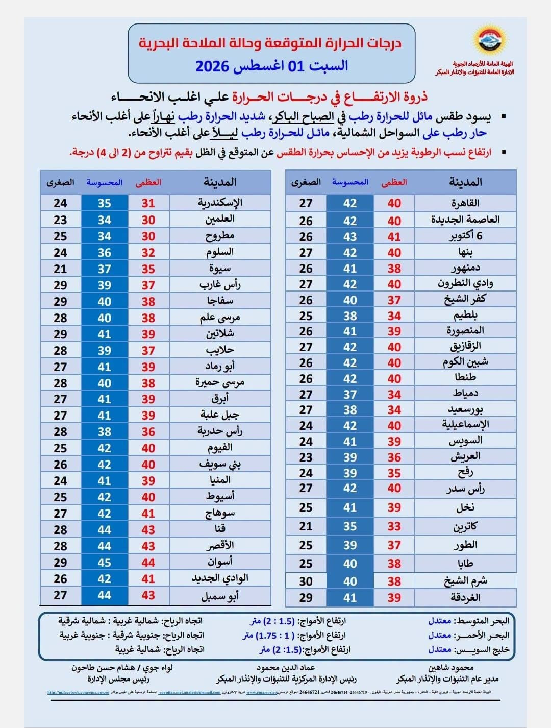 ط