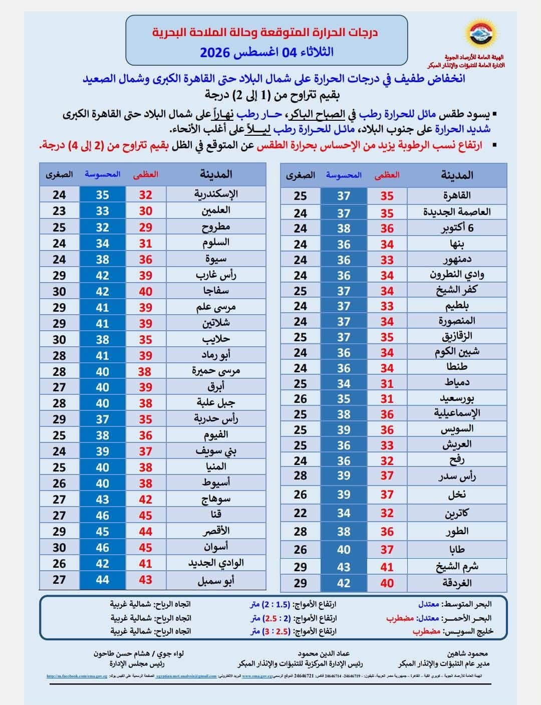 طقس اليوم