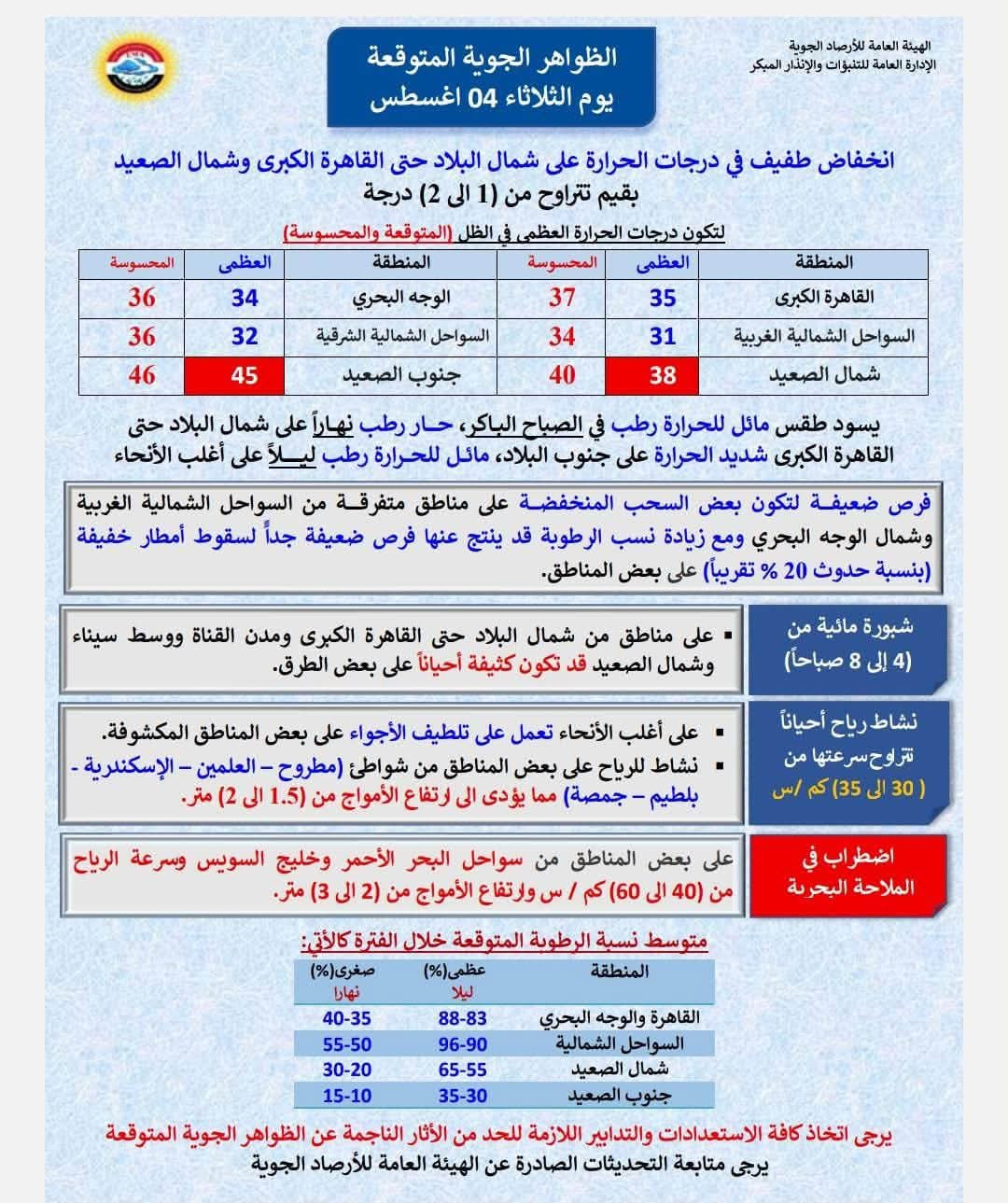 طقس اليوم