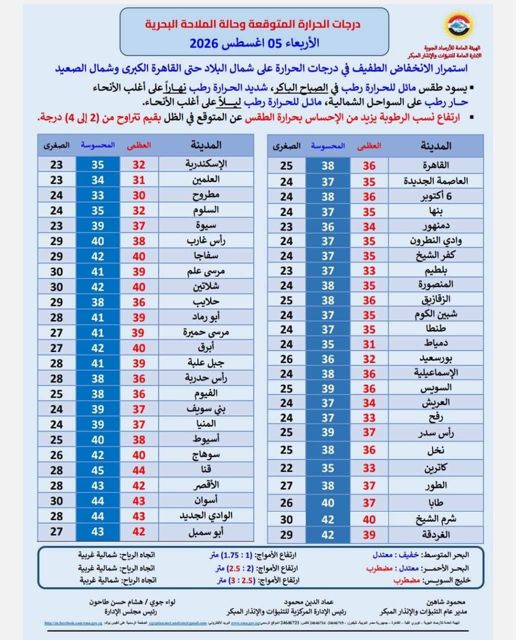 بيان درجات الحرارة